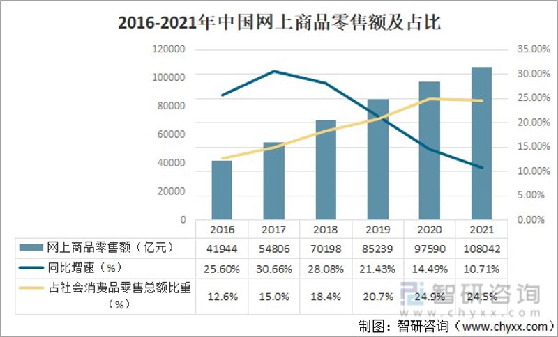 电子商务时代下的海口电商公司发展现状分析